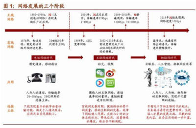 物联网繁荣期已至，把握2020年产业大机遇——聚焦物联网应用服务