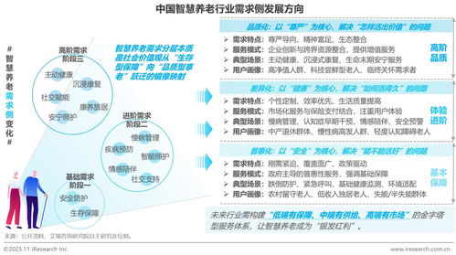 物联网赋能中国智慧养老 应用、服务与未来展望