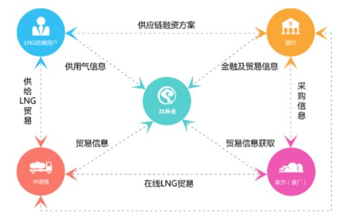 物联网应用服务 驱动企业数字化转型的新引擎