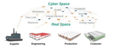物联网技术在智慧工厂中的应用与服务