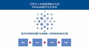 工业物联网技术 驱动智能工厂建设，实现卓越运营的引擎