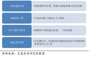 从制造厂商到应用场景 天星资本张晓昱解析NB-IoT对物联网全产业链的深度赋能