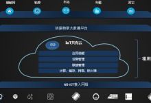 物联网应用服务 从感知到智能的跨越（杜仪培训记）