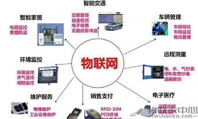 万物互联 揭开物联网的神秘面纱