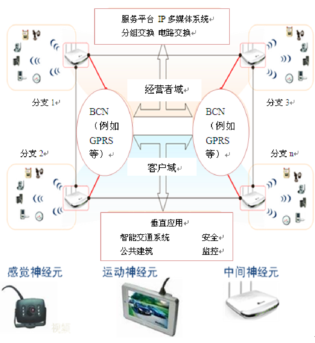 全屏显示课程章节 物联网应用服务深度解析