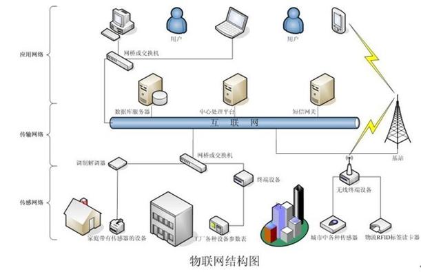 物联网技术助力防汛抗旱信息化 从感知到智能决策的全链条变革