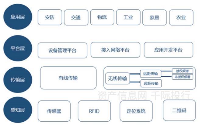物联网行业发展研究 从技术驱动到应用服务的价值跃迁